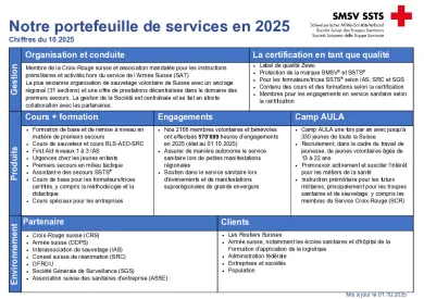 Notre portefeuille de services en 2025