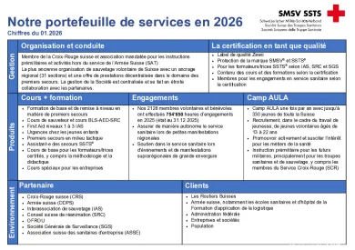 Notre-portefeuille-de-services-en-2026-FRA.pdf